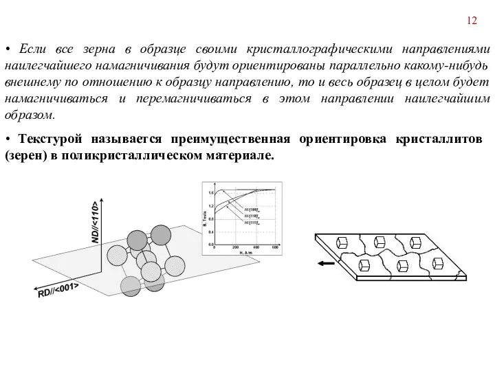 • Если все зерна в образце своими кристаллографическими направлениями наилегчайшего намагничивания