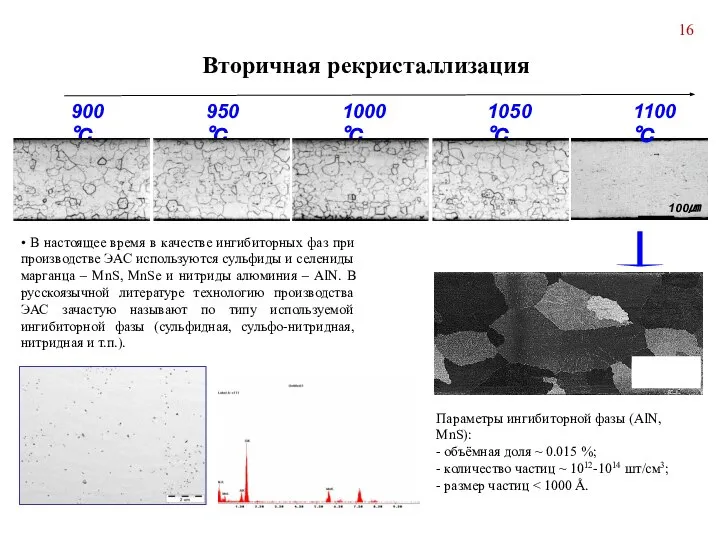 900℃ 950℃ 1000℃ 1050℃ 1100℃ 100㎛ Вторичная рекристаллизация • В настоящее