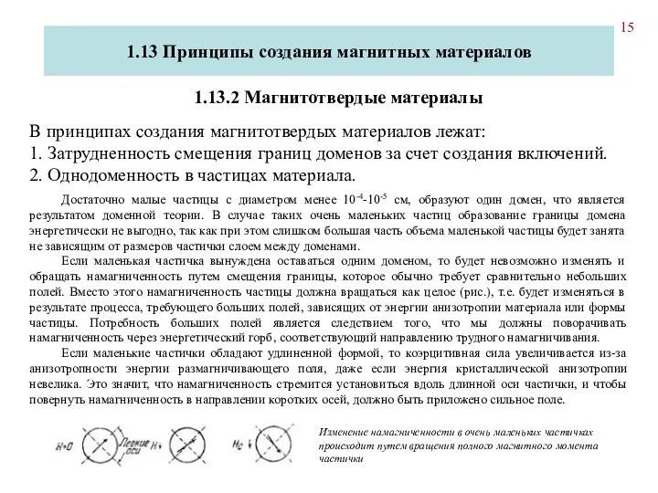 1.13 Принципы создания магнитных материалов 1.13.2 Магнитотвердые материалы В принципах создания