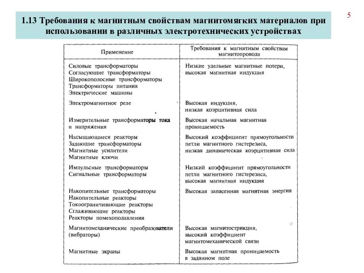 1.13 Требования к магнитным свойствам магнитомягких материалов при использовании в различных электротехнических устройствах