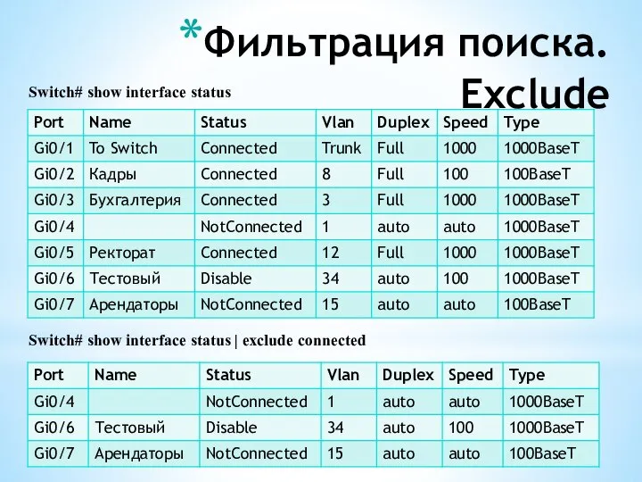 Фильтрация поиска. Exclude Switch# show interface status | exclude connected Switch# show interface status