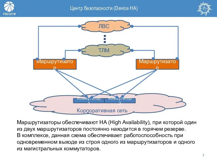 Центр безопасности (Device HA) Маршрутизаторы обеспечивают HA (High Availability), при которой