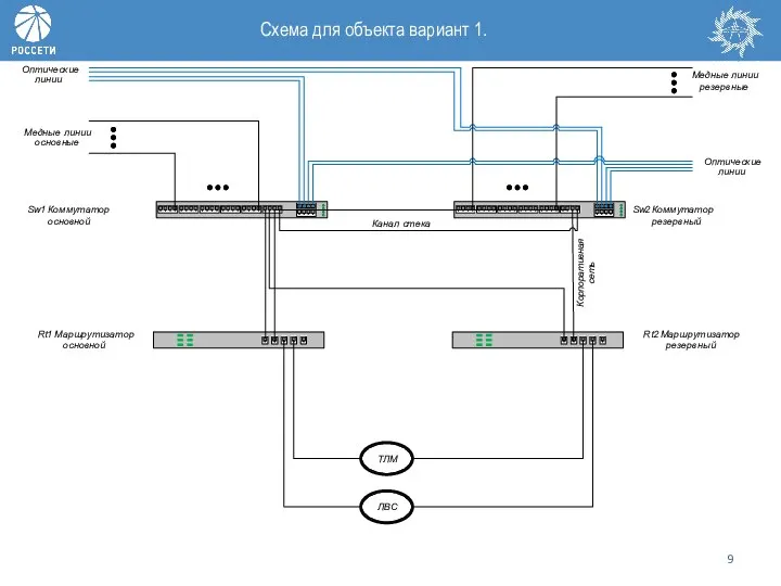 Схема для объекта вариант 1.