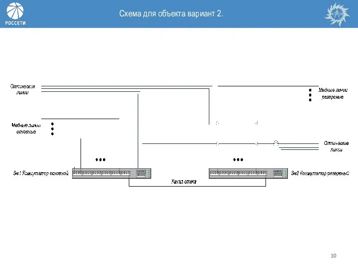 Схема для объекта вариант 2.