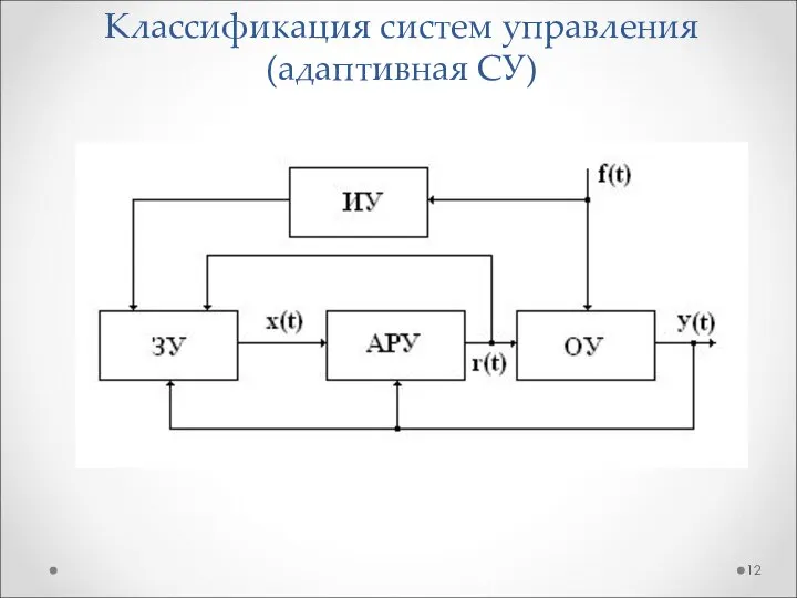 Классификация систем управления (адаптивная СУ)