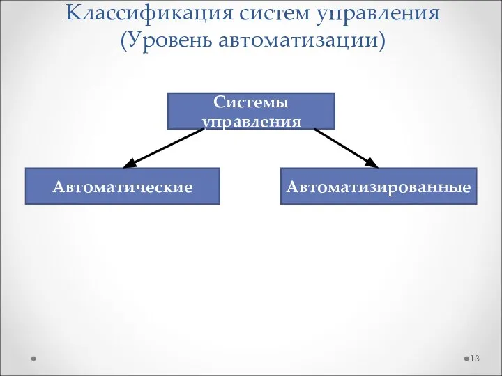 Классификация систем управления (Уровень автоматизации) Системы управления Автоматические Автоматизированные