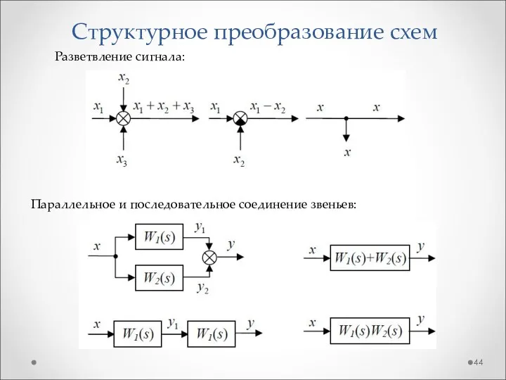 Структурное преобразование схем Разветвление сигнала: Параллельное и последовательное соединение звеньев: