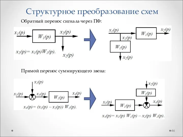 Структурное преобразование схем Прямой перенос суммирующего звена: Обратный перенос сигнала через ПФ: