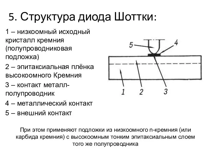 При этом применяют подложки из низкоомного n-кремния (или карбида кремния) с