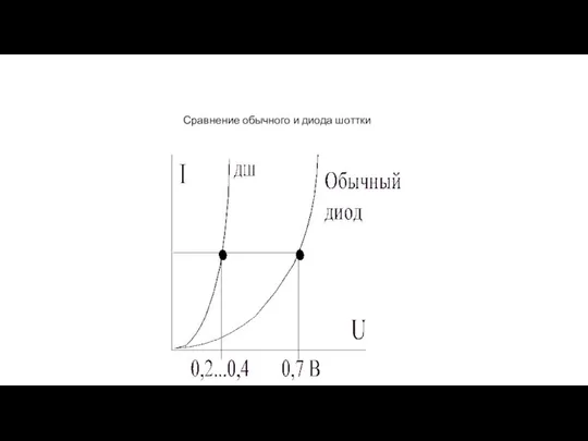 Сравнение обычного и диода шоттки