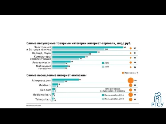 РАЗВИТИЕ ИНТЕРНЕТ-ТОРГОВЛИ