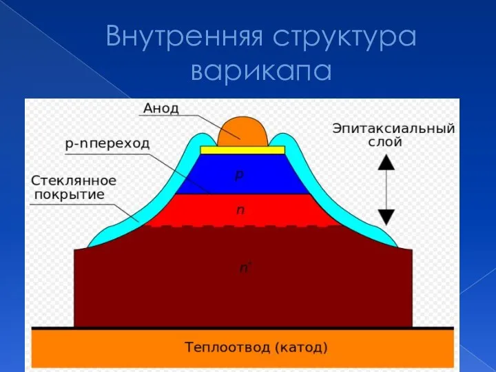 Внутренняя структура варикапа