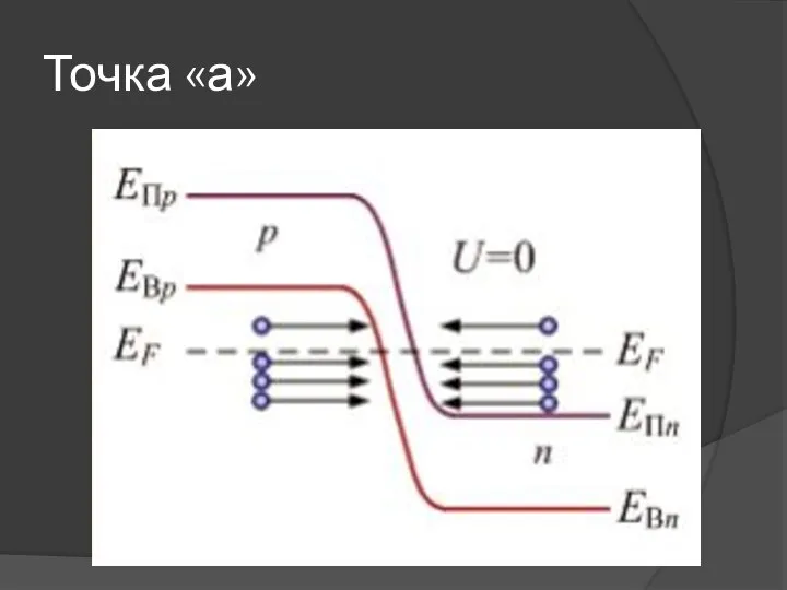 Точка «а»