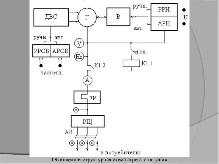 Обобщенная структурная схема агрегата питания