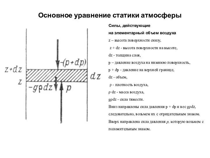 Основное уравнение статики атмосферы Силы, действующие на элементарный объем воздуха z