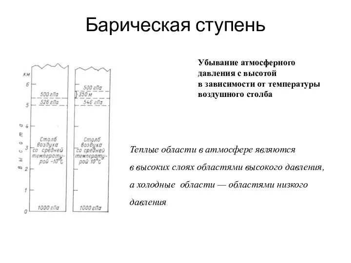 Барическая ступень Убывание атмосферного давления с высотой в зависимости от температуры