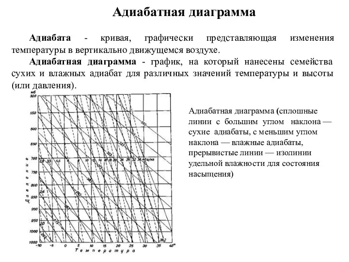 Адиабатная диаграмма Адиабата - кривая, графически представляющая изменения температуры в вертикально