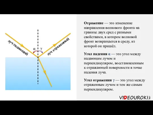 Отражение — это изменение направления волнового фронта на границе двух сред