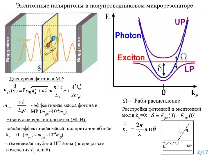 Экситонные поляритоны в полупроводниковом микрорезонаторе Дисперсия фотона в МР: Ω –