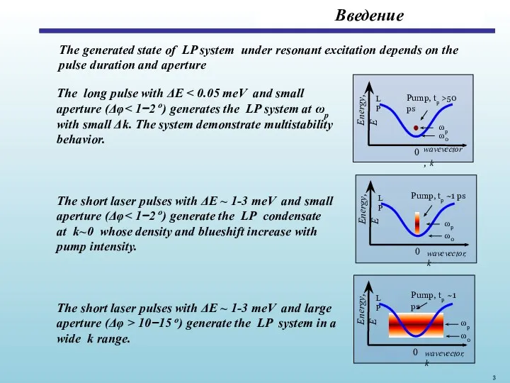 Введение The generated state of LP system under resonant excitation depends