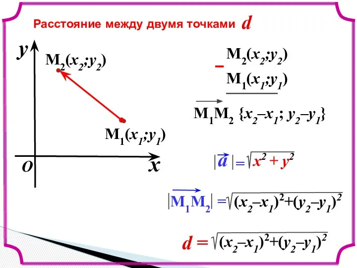 Расстояние между двумя точками M2(x2;y2) M1(x1;y1) d