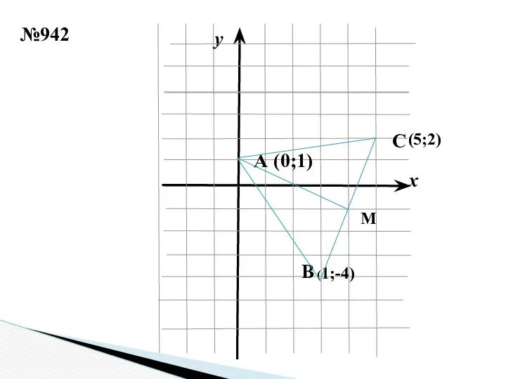 x y A (0;1) (1;-4) В С (5;2) М №942