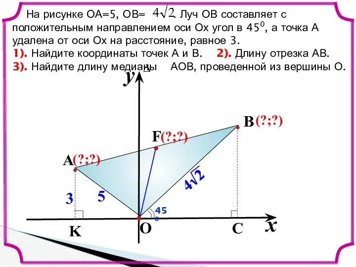 На рисунке ОА=5, ОВ= . Луч ОВ составляет с положительным направлением