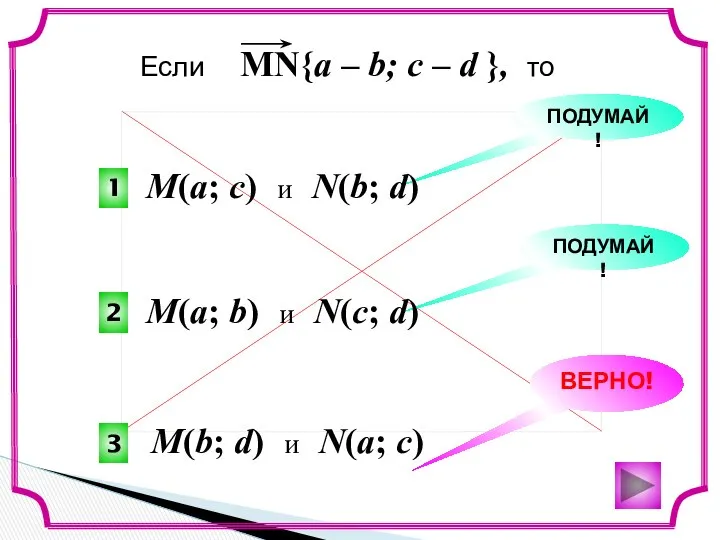 3 2 1 ВЕРНО! ПОДУМАЙ! ПОДУМАЙ! M(a; c) и N(b; d)