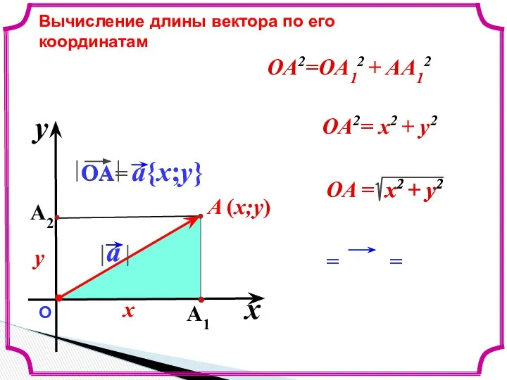 = = x y О Вычисление длины вектора по его координатам