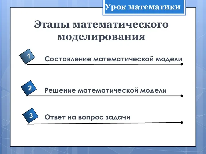 Этапы математического моделирования 4 Составление математической модели 1 2 3 Решение