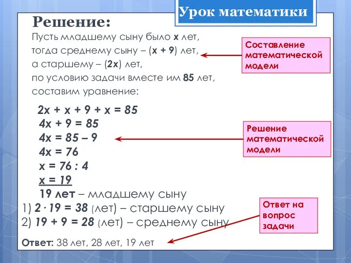 Решение: Пусть младшему сыну было х лет, тогда среднему сыну –