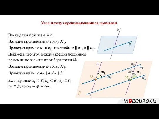 Угол между скрещивающимися прямыми