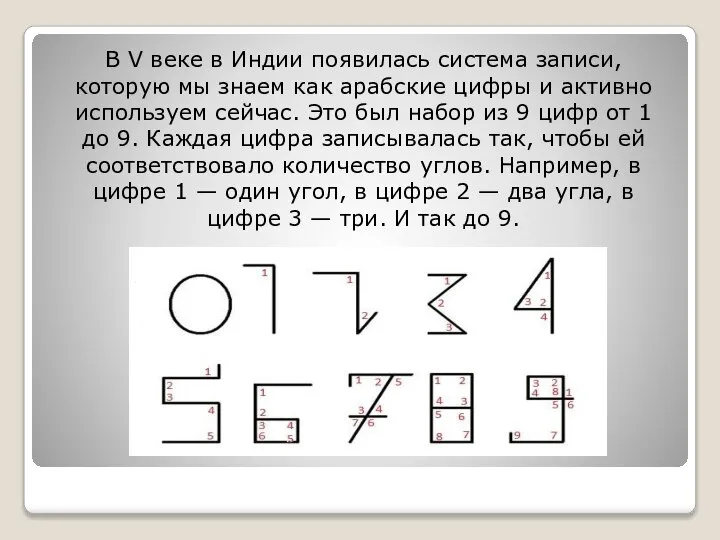 В V веке в Индии появилась система записи, которую мы знаем