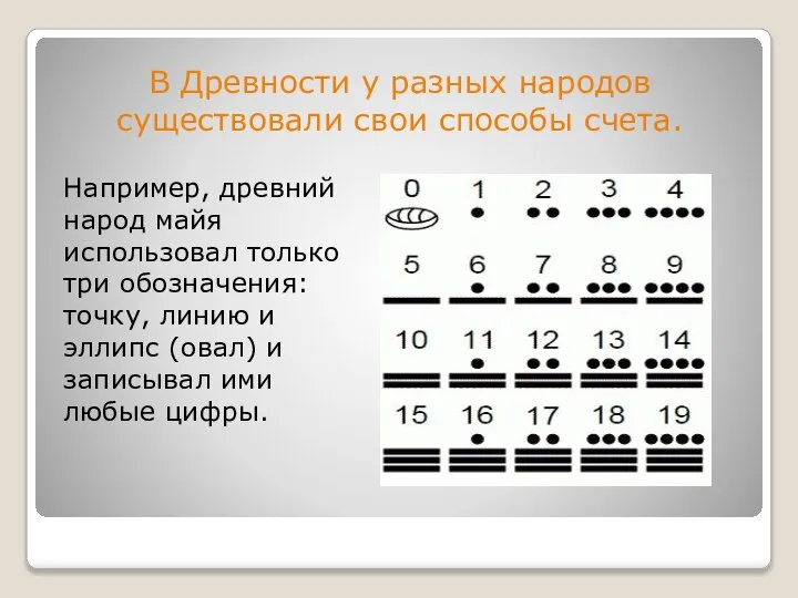 В Древности у разных народов существовали свои способы счета. Например, древний