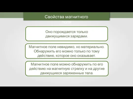 Свойства магнитного поля Оно порождается только движущимися зарядами. Магнитное поле невидимо,