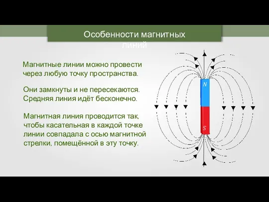 Особенности магнитных линий Магнитные линии можно провести через любую точку пространства.