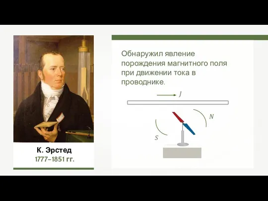 К. Эрстед 1777–1851 гг. Обнаружил явление порождения магнитного поля при движении