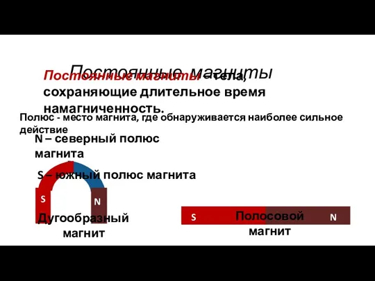 Постоянные магниты N – северный полюс магнита S – южный полюс