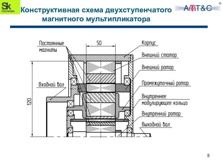 Конструктивная схема двухступенчатого магнитного мультипликатора 5