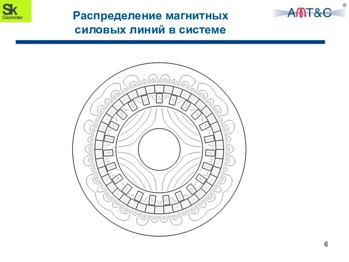 Распределение магнитных силовых линий в системе 6