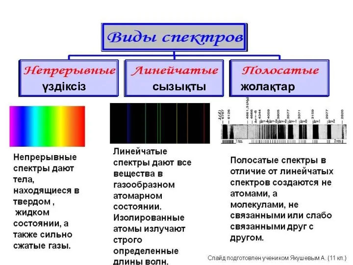 үздіксіз сызықты жолақтар