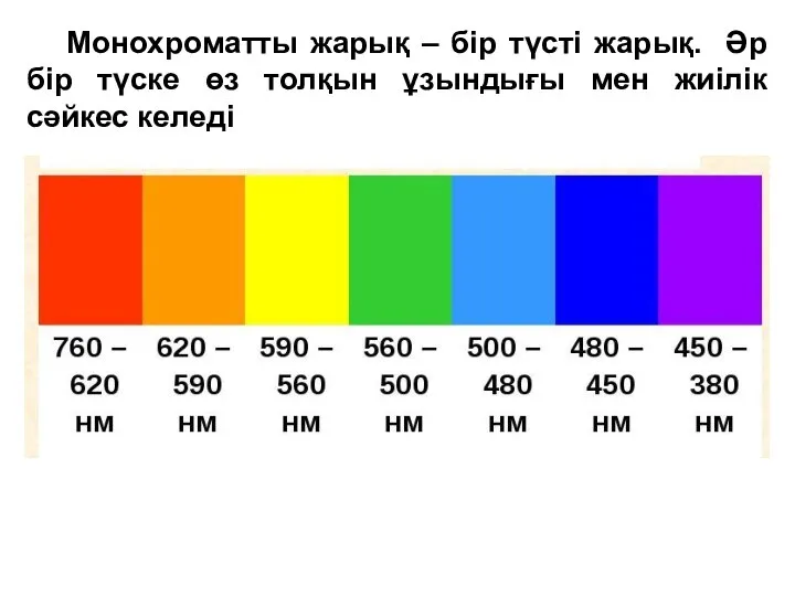 Монохроматты жарық – бір түсті жарық. Әр бір түске өз толқын ұзындығы мен жиілік сәйкес келеді