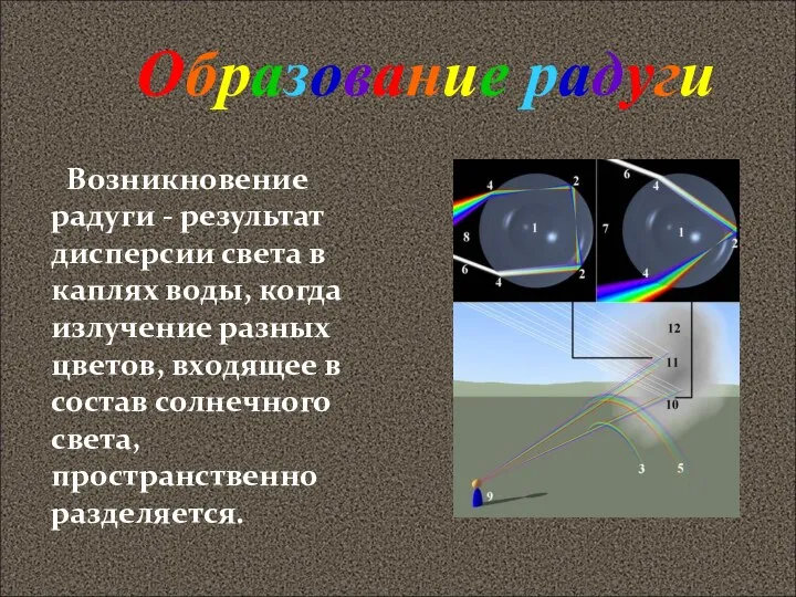 Возникновение радуги - результат дисперсии света в каплях воды, когда излучение