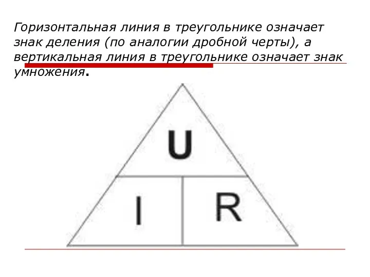 Горизонтальная линия в треугольнике означает знак деления (по аналогии дробной черты),