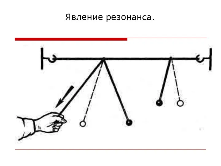 Явление резонанса.