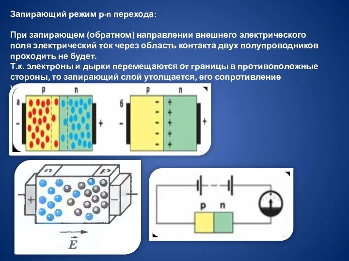 Запирающий режим р-n перехода: При запирающем (обратном) направлении внешнего электрического поля