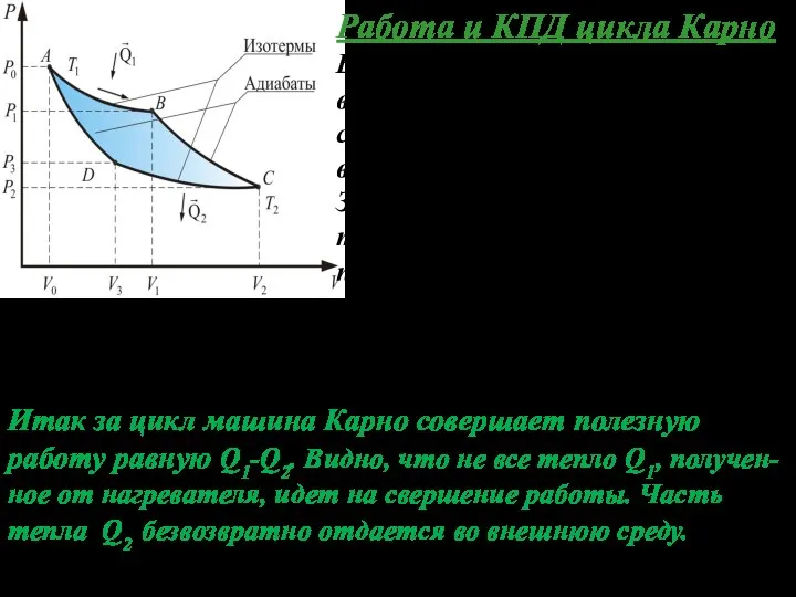 Работа и КПД цикла Карно В результате цикла газ возвращается в