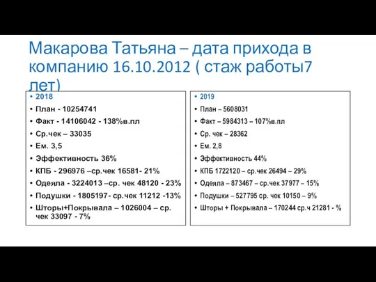 Макарова Татьяна – дата прихода в компанию 16.10.2012 ( стаж работы7