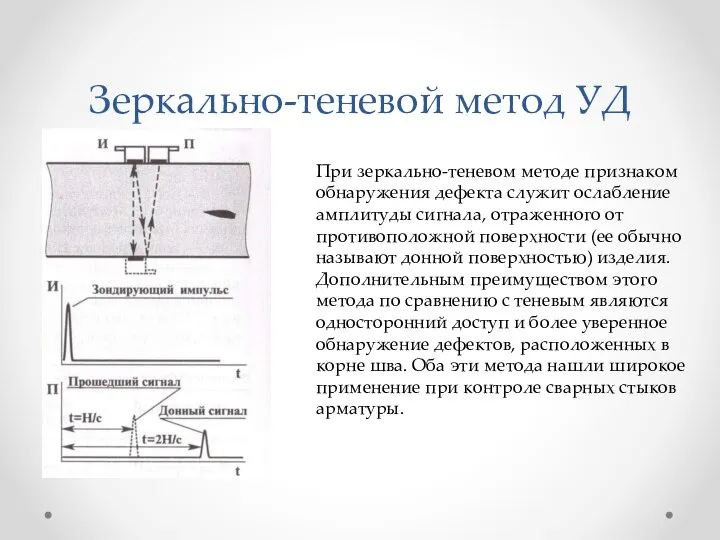 Зеркально-теневой метод УД При зеркально-теневом методе признаком обнаружения дефекта служит ослабление