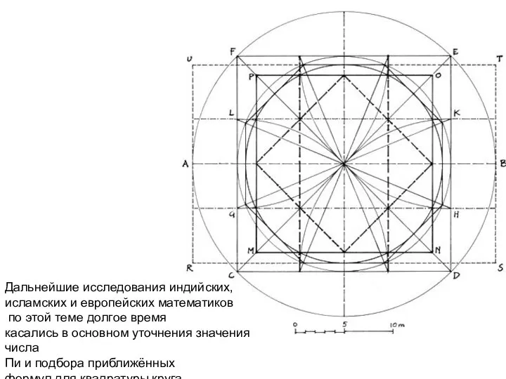 Дальнейшие исследования индийских, исламских и европейских математиков по этой теме долгое